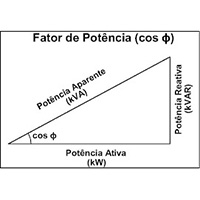 Ajuste de fator de potência